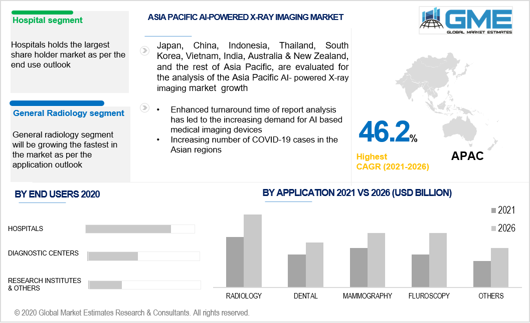 asia pacific ai powered x-ray imaging market